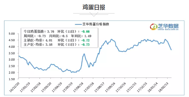 初告白 第79页