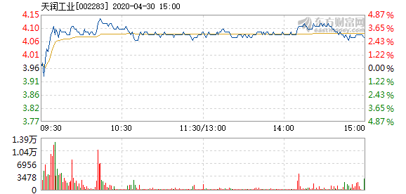 天润工业最新,一、天润工业概述