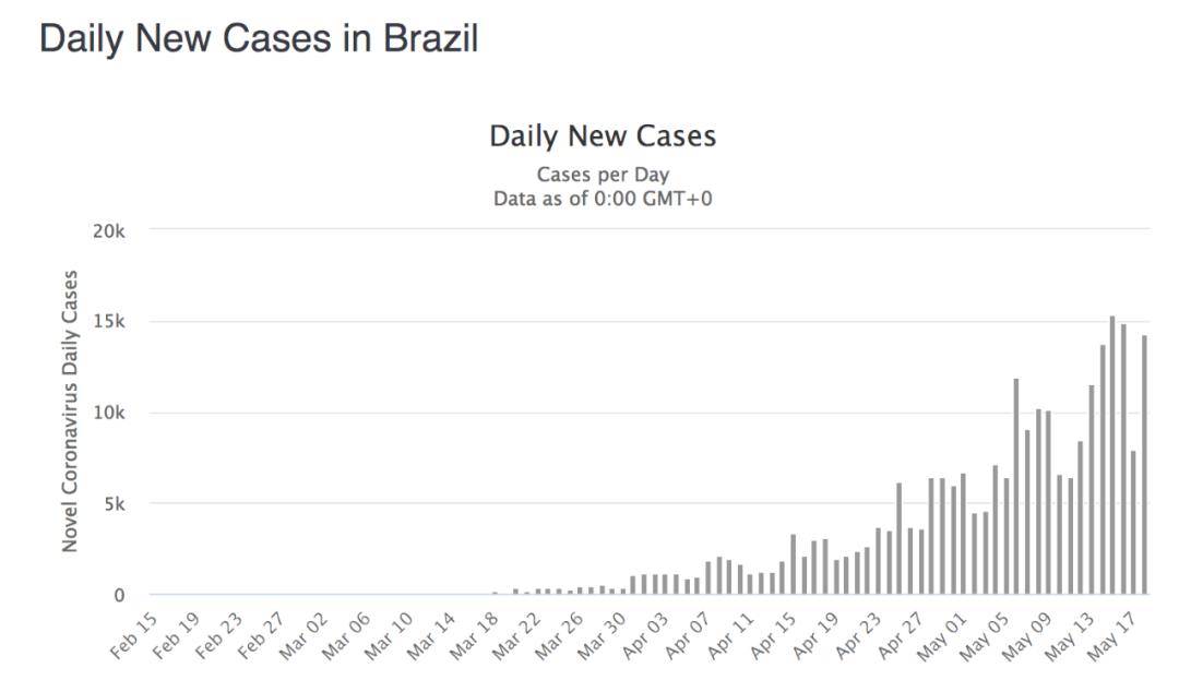 巴西确诊人数最新,巴西最新确诊人数分析报告