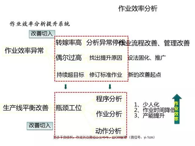 效率提升多少秒合适,一、引言