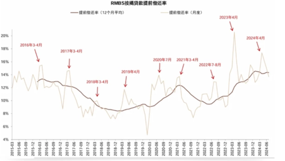 目前的房贷利率会降吗,当前房贷利率走势分析与预测