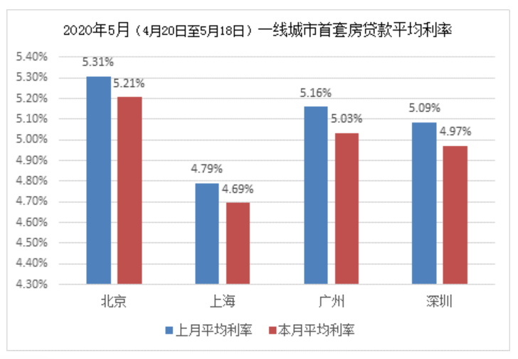 第2539页