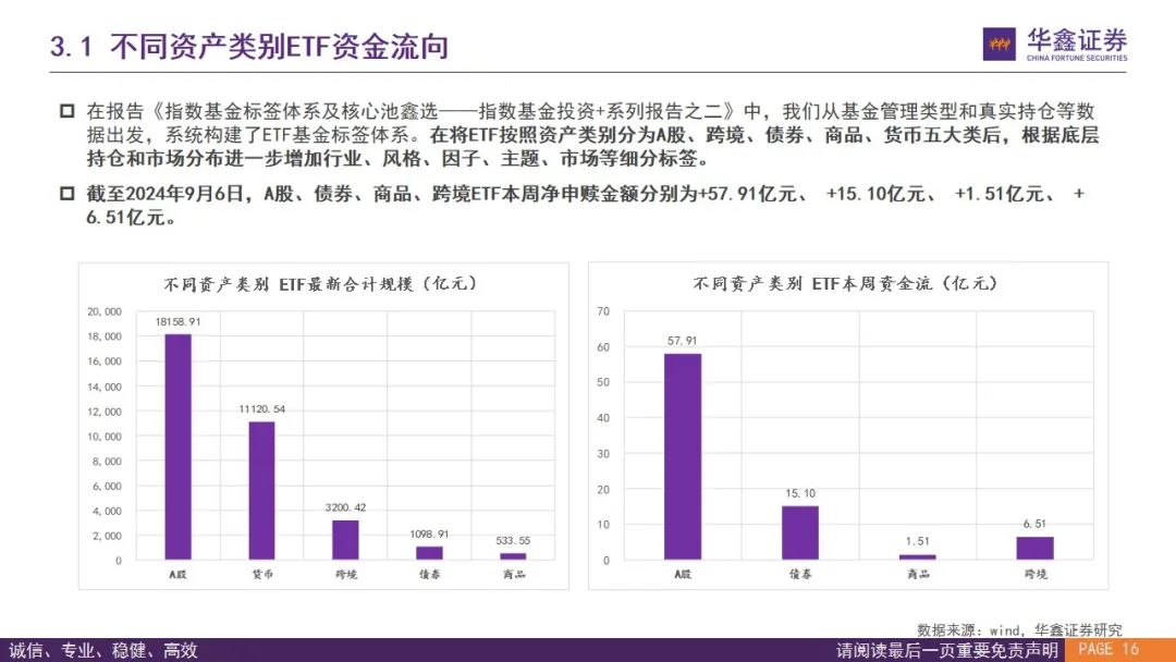 首批10只中证a500etf,中证A500ETF概述