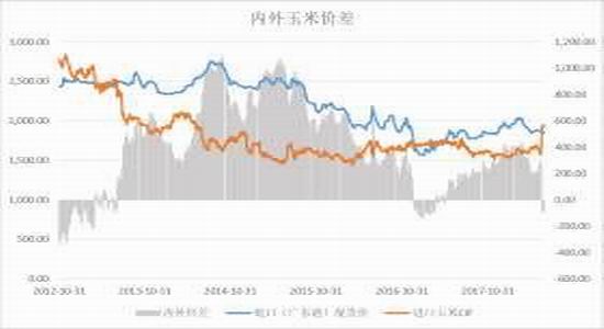 鸡玉米期货,一、鸡玉米期货概述