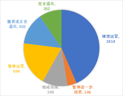 俄罗斯将使用不友好国家资产收益,背景概述