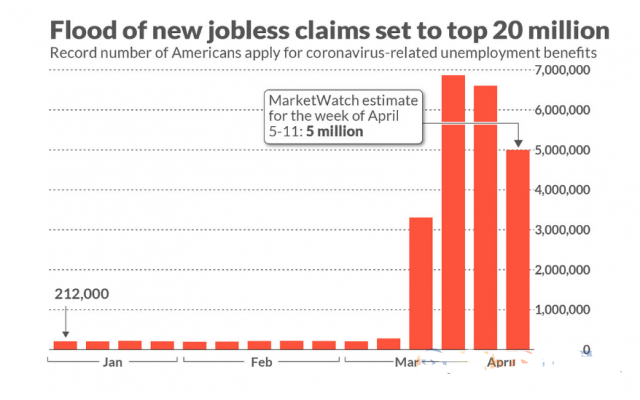 美国最新初请失业金人数数据概览，初请失业数据概览分析