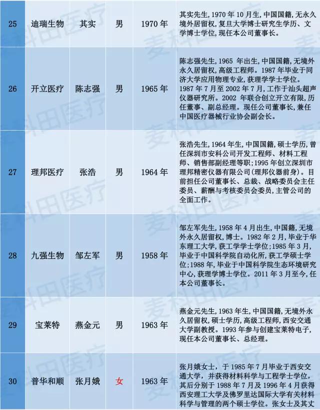 中国各省人口排名最新数据（25日概述）