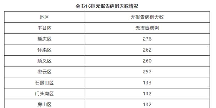 河南新冠疫情报告更新，最新数据揭示河南新冠疫情状况（25日更新）