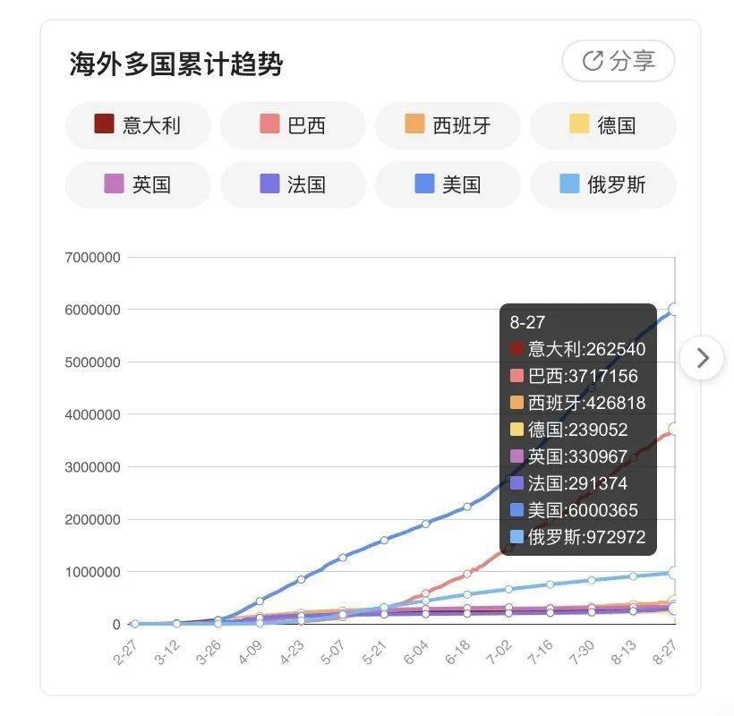 中国新冠疫情最新动态分析报告（截至XX月XX日），最新国内进展与趋势分析