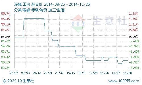 最新资讯解读，今日青翘价格深度分析与解读