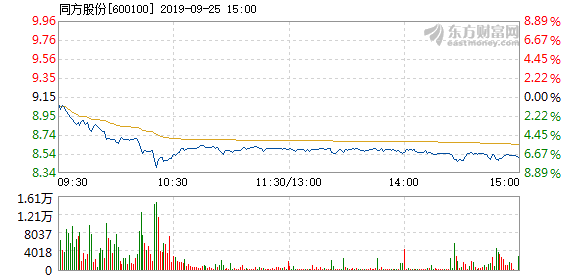 同方股份最新消息概览，股票动态及概述