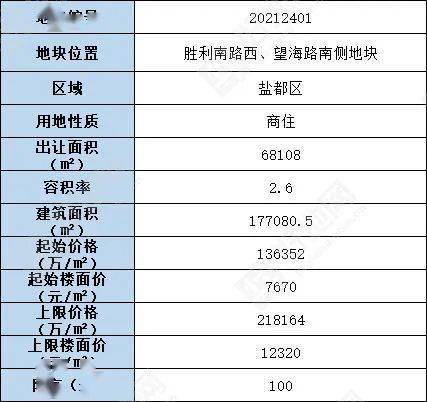 盐城盐都区最新规划图及概述发布