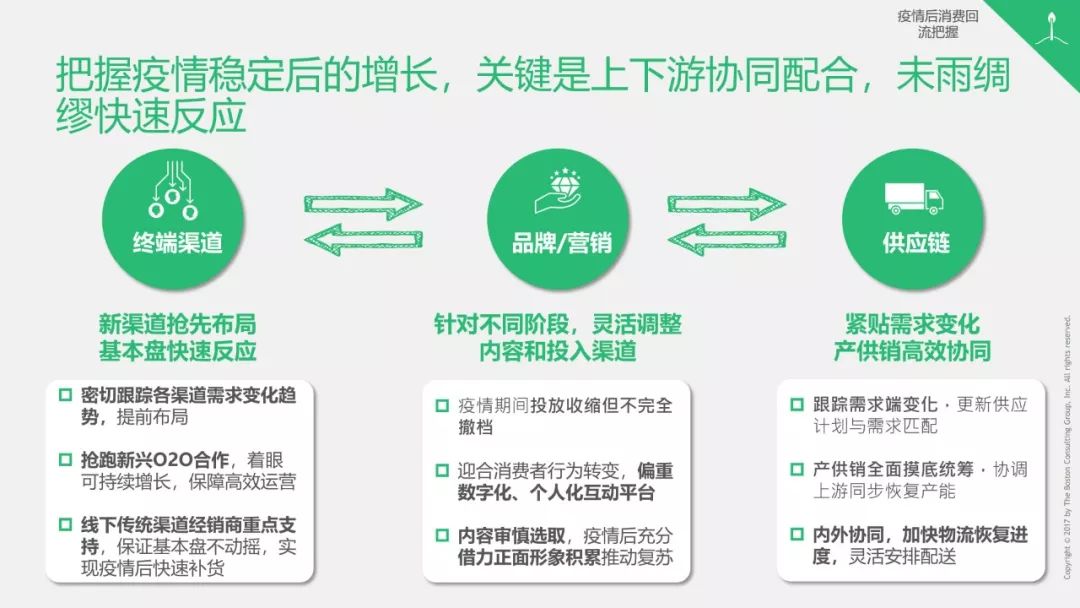 截至XX月XX日全球冠状病毒疫情动态，最新影响与挑战概览