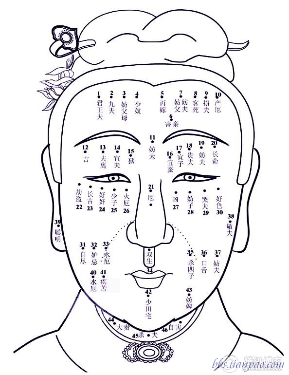 最新面部痣相图解，解读男性痣相学奥秘