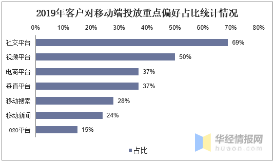 互联网营销趋势概览，最新审核解读（25日版）