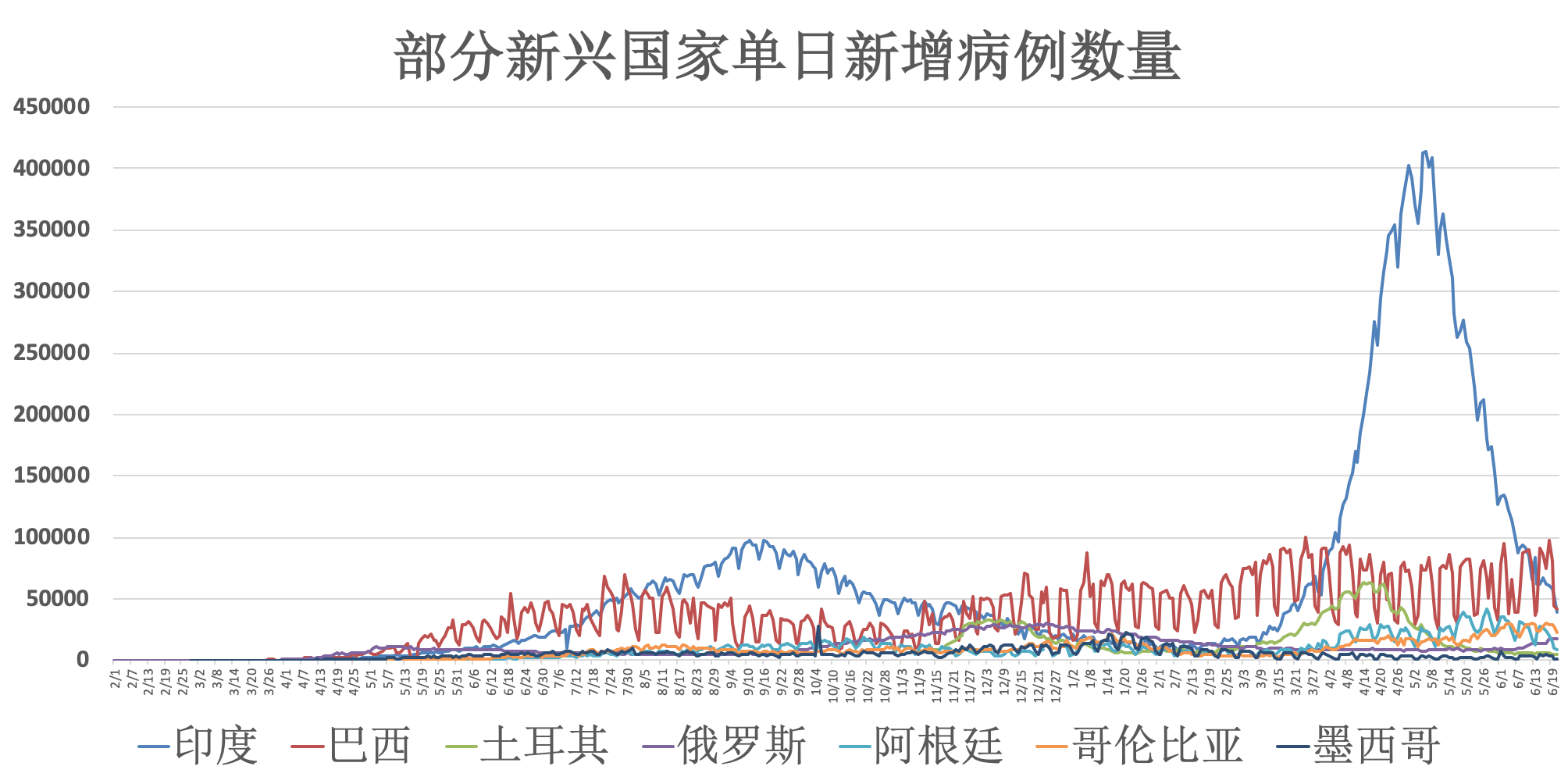 全球疫情概况更新，最新消息，每日动态（25日）