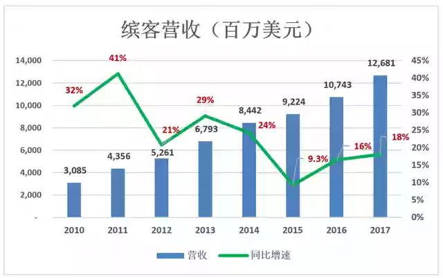 千亿市值巨头高管被带走调查，事件背景揭秘