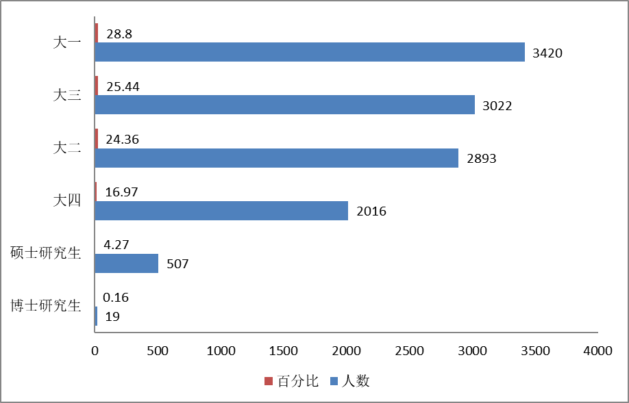 第2552页