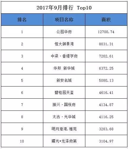 路桥最新房价开盘动态