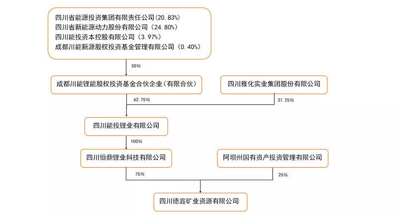 第2600页