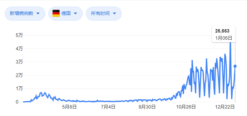 美国最新疫情数据报告（截至XX月XX日）