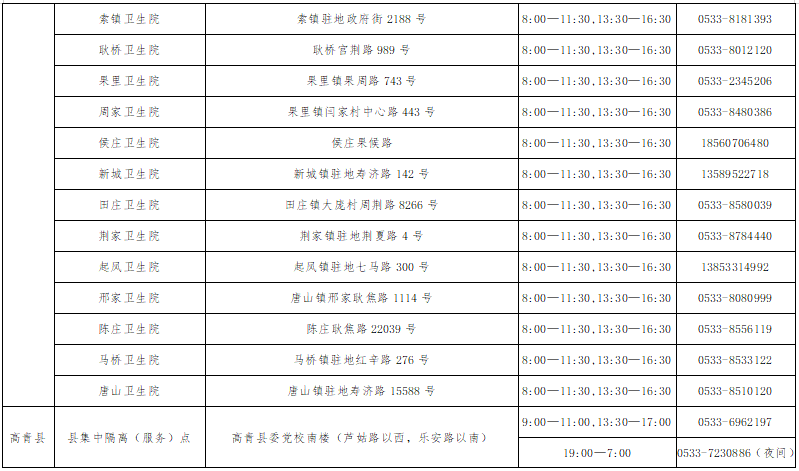 淄博发布疫情防控最新公告