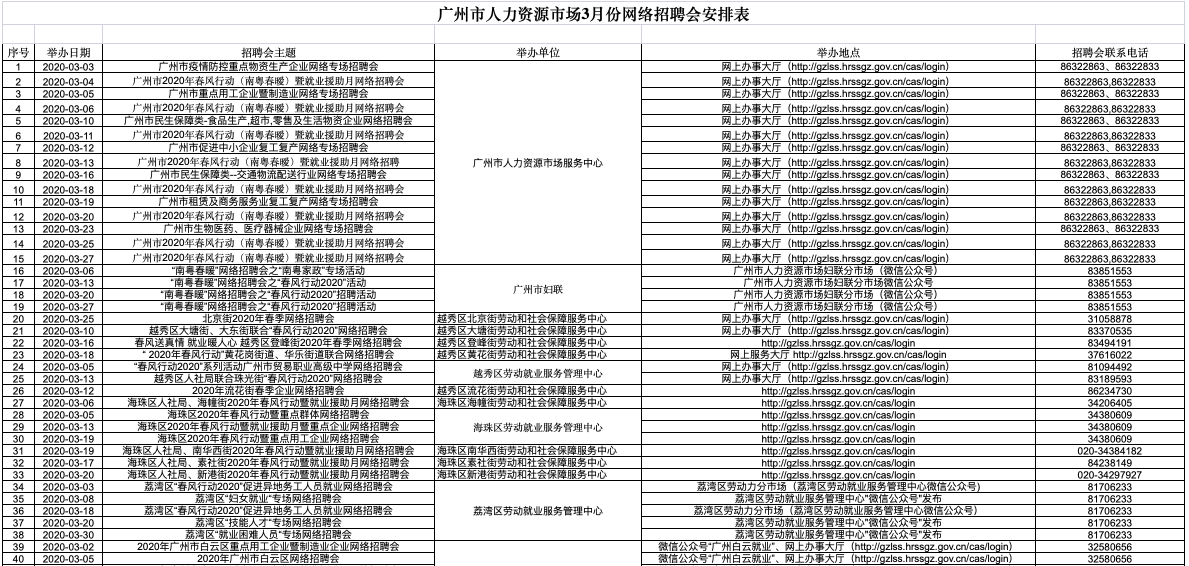 最新务工信息概览，每日更新动态（2月26日版）