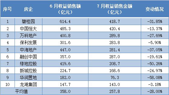 云烟 第72页