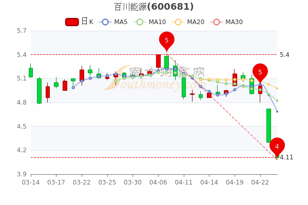 博世科股票最新消息及概况分析