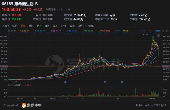 腾讯公司概况与最新股价信息（27日更新）