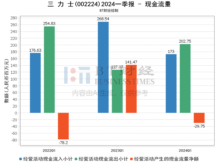 第2703页