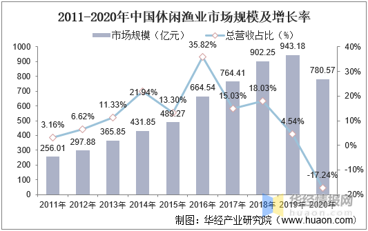 4949免费的资料港澳台,数据分析解释定义_专属款49.401