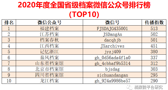 新奥彩2024最新资料大全,数据分析说明_WearOS14.537