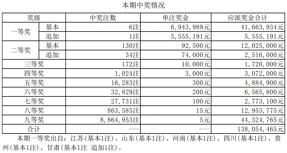 第2706页