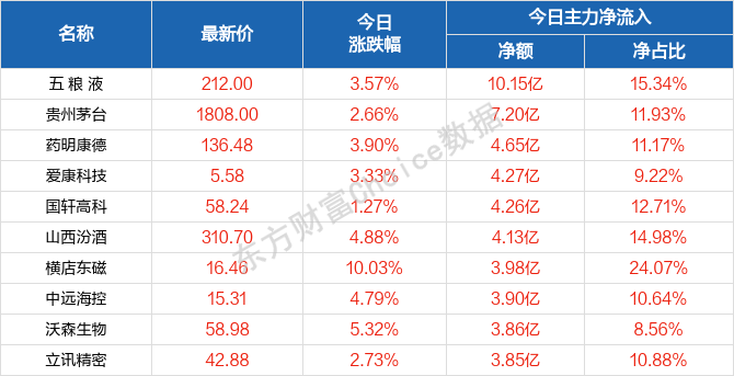 2024澳门天天开好彩免费,高效分析说明_mShop83.841