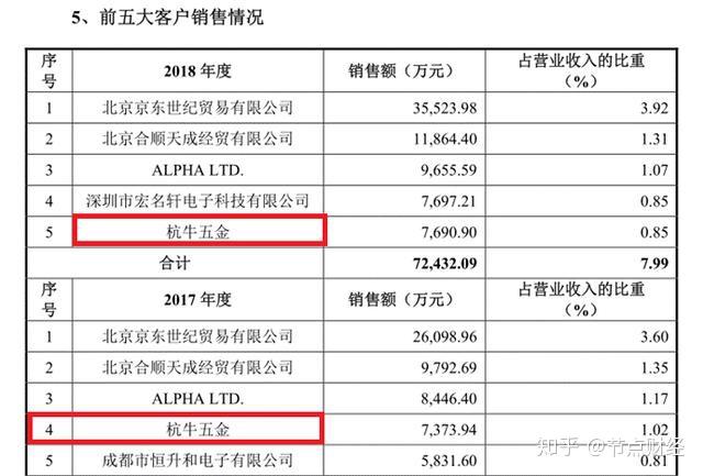 澳门三肖三码精准100%公司认证,安全解析方案_进阶款19.758