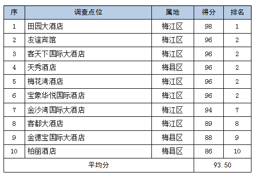 澳门平特一肖100%准资特色,实地调研解释定义_专业款48.728