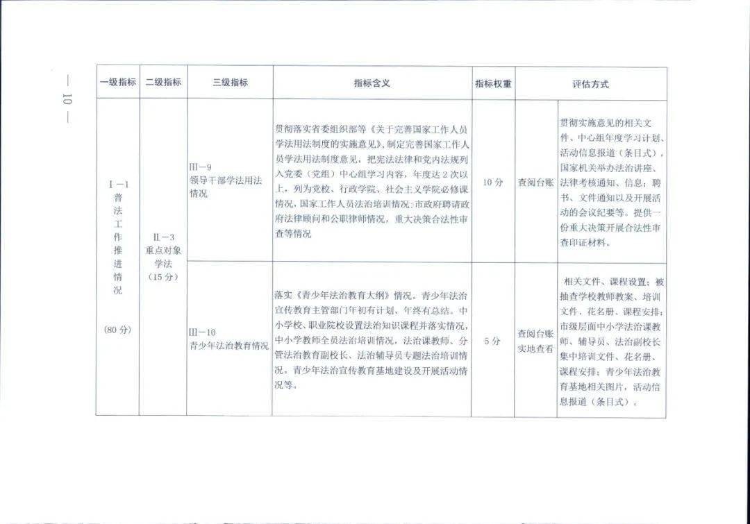 2024新澳免费资料彩迷信封,实地数据评估方案_AP15.820