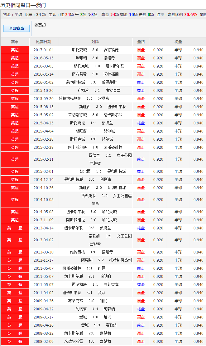 2024澳彩免费公开资料查询,高度协调策略执行_完整版84.859