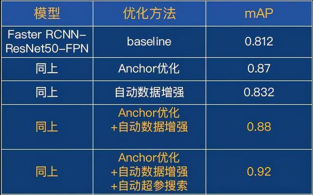 揭秘提升2024—码一肖精准,持续设计解析_WP13.19