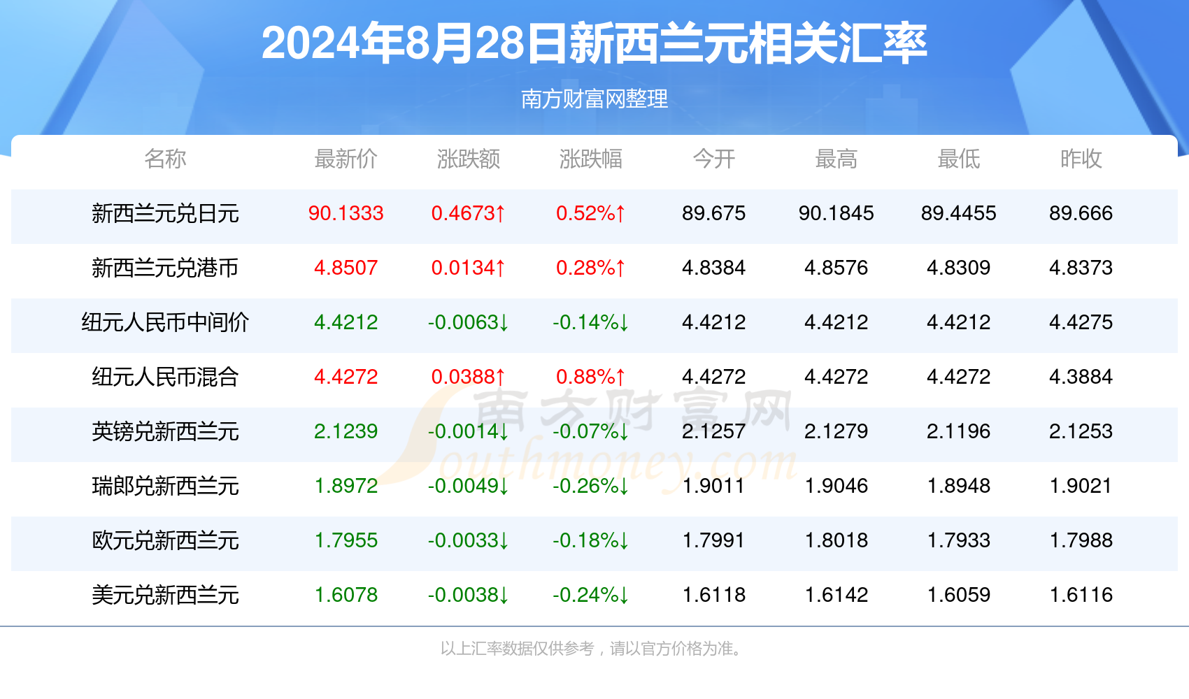 新澳好彩免费资料查询最新版本,数据支持计划设计_顶级版81.590