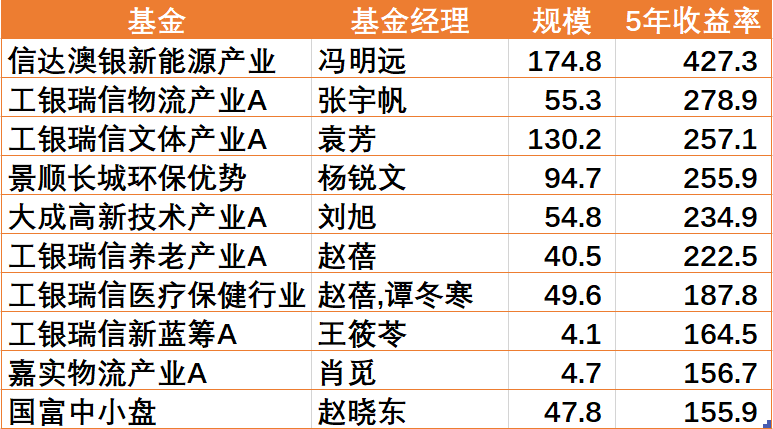 澳门三肖三码三期凤凰网,统计解答解析说明_领航款87.55