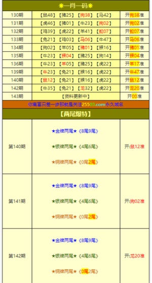 新澳门彩4949最新开奖记录,完整机制评估_挑战款50.130