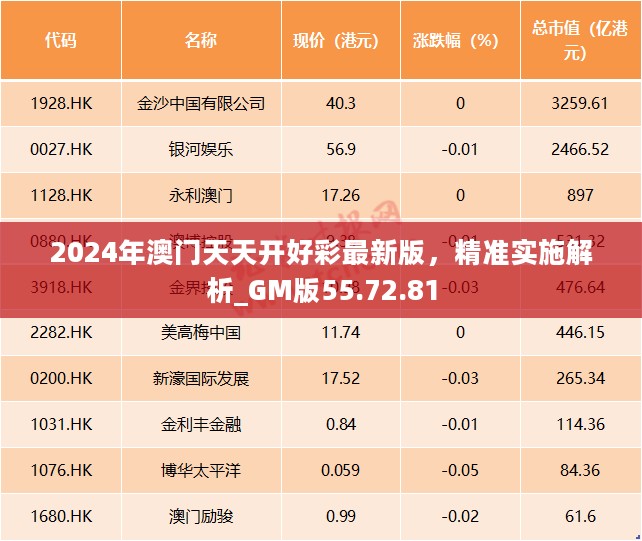 2024年澳门天天开好彩最新版，精准实施解析_GM版55.72.81