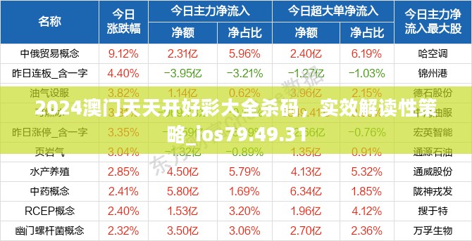 2024澳门天天开好彩大全杀码，实效解读性策略_ios79.49.31