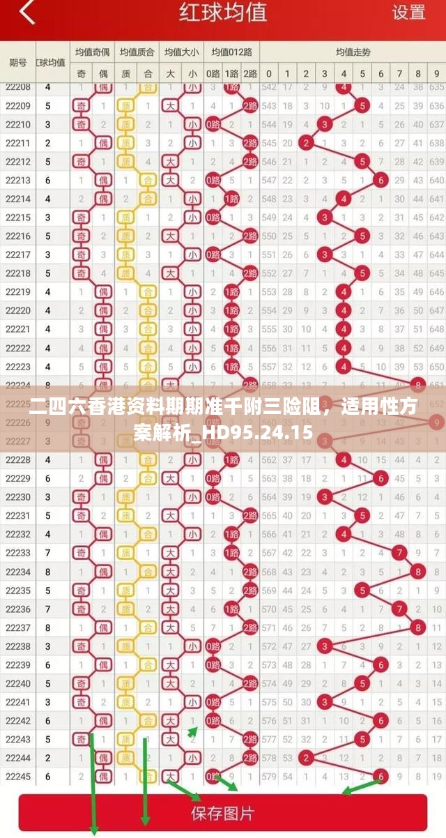 二四六香港资料期期准千附三险阻，适用性方案解析_HD95.24.15