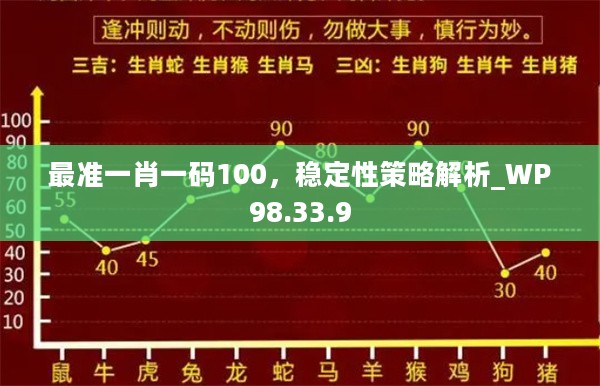 最准一肖一码100，稳定性策略解析_WP98.33.9