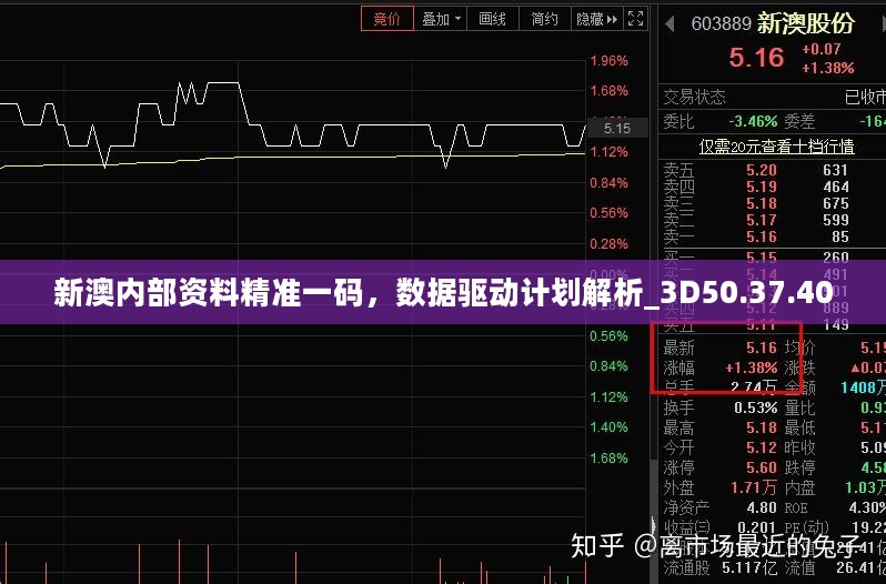 新澳内部资料精准一码，数据驱动计划解析_3D50.37.40