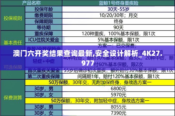 澳门六开奖结果查询最新,安全设计解析_4K27.977