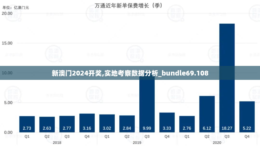 新澳门2024开奖,实地考察数据分析_bundle69.108